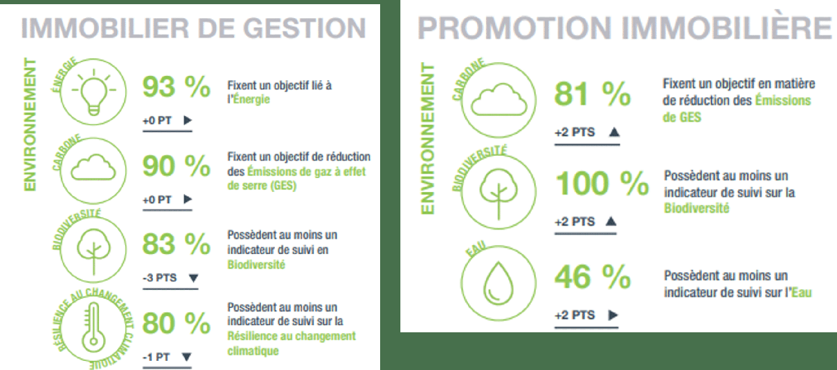 Baromètre de l'immobilier durable