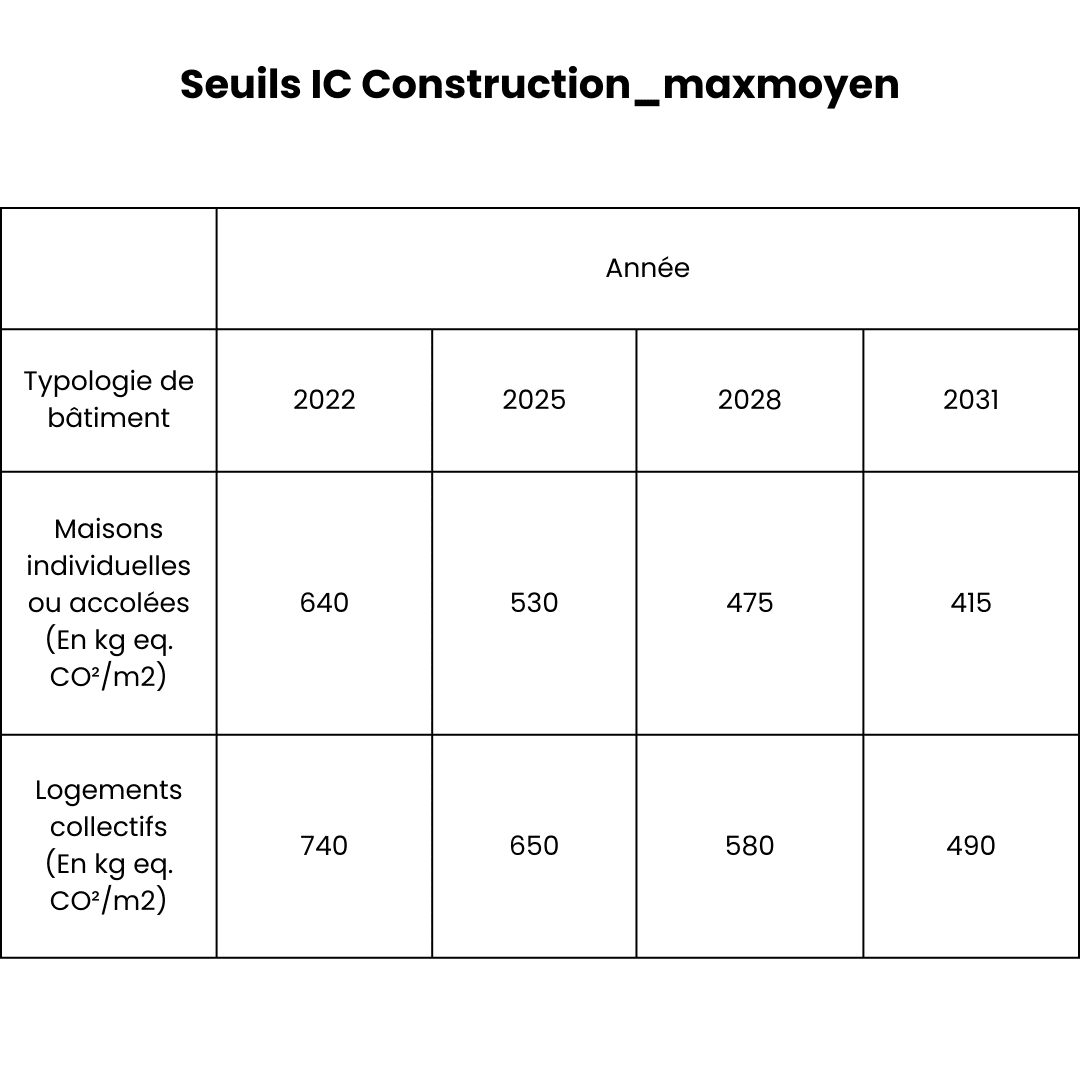 Seuils IC Construction