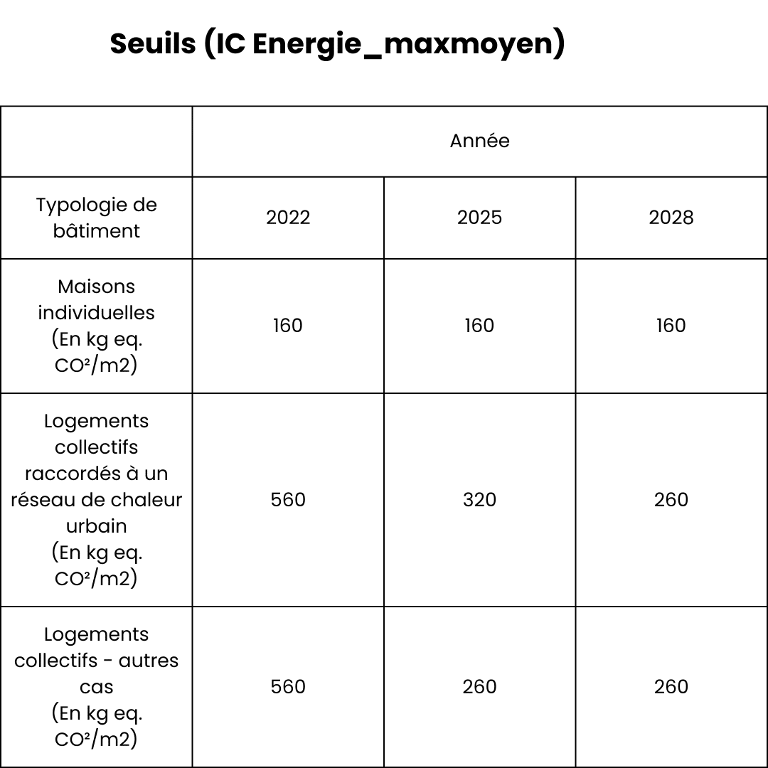 Seuils IC Energie