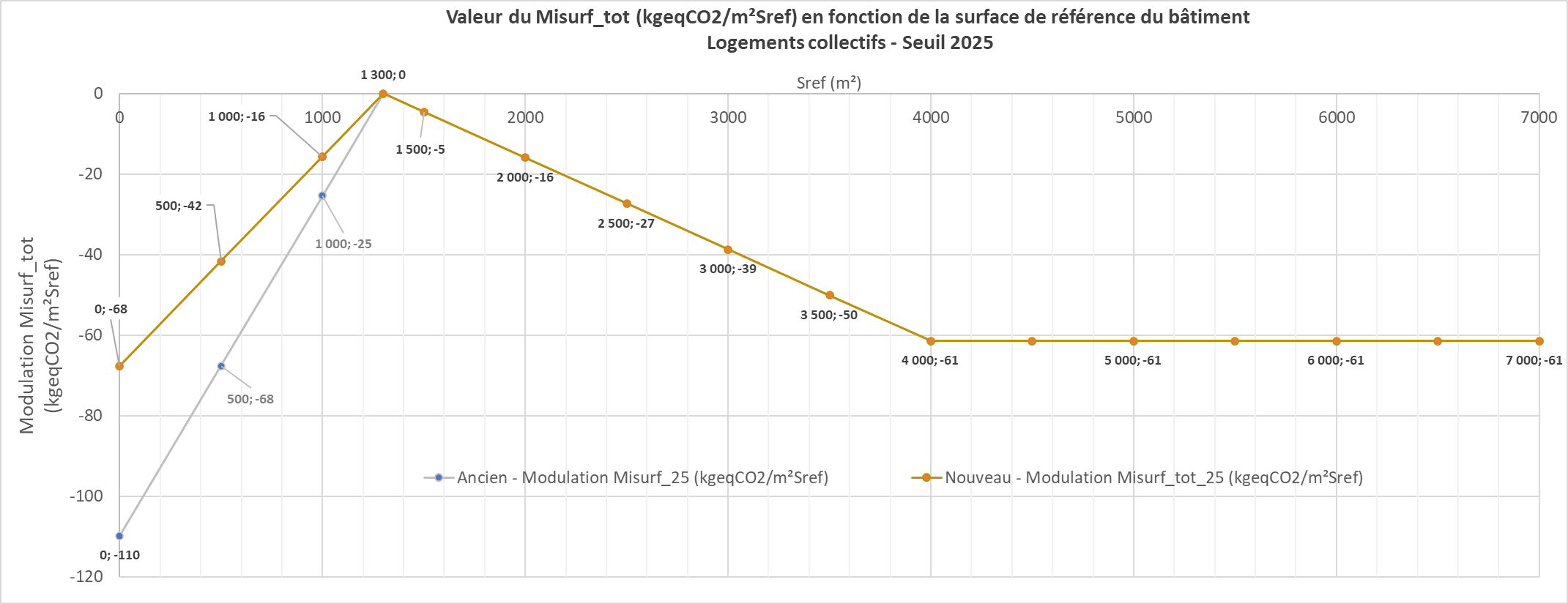 Misurf_tot RE2025