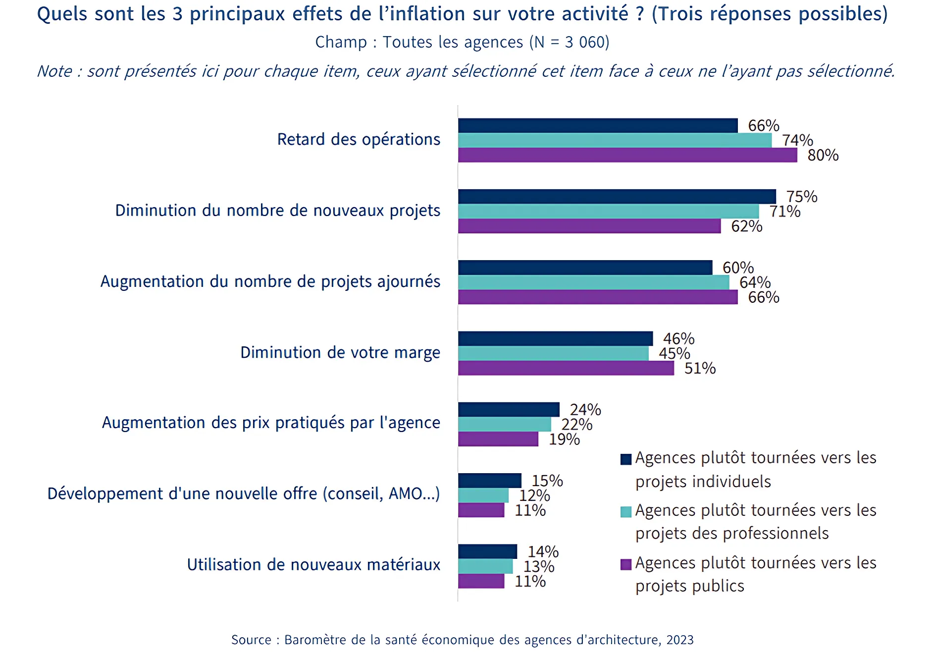 Baromètre-de-la-santé-économique-des-agences-d_architecture_-2023