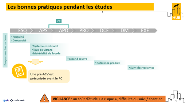 Hub prescripteurs bas carbone - RE2028 leviers gratuits - pré-acv