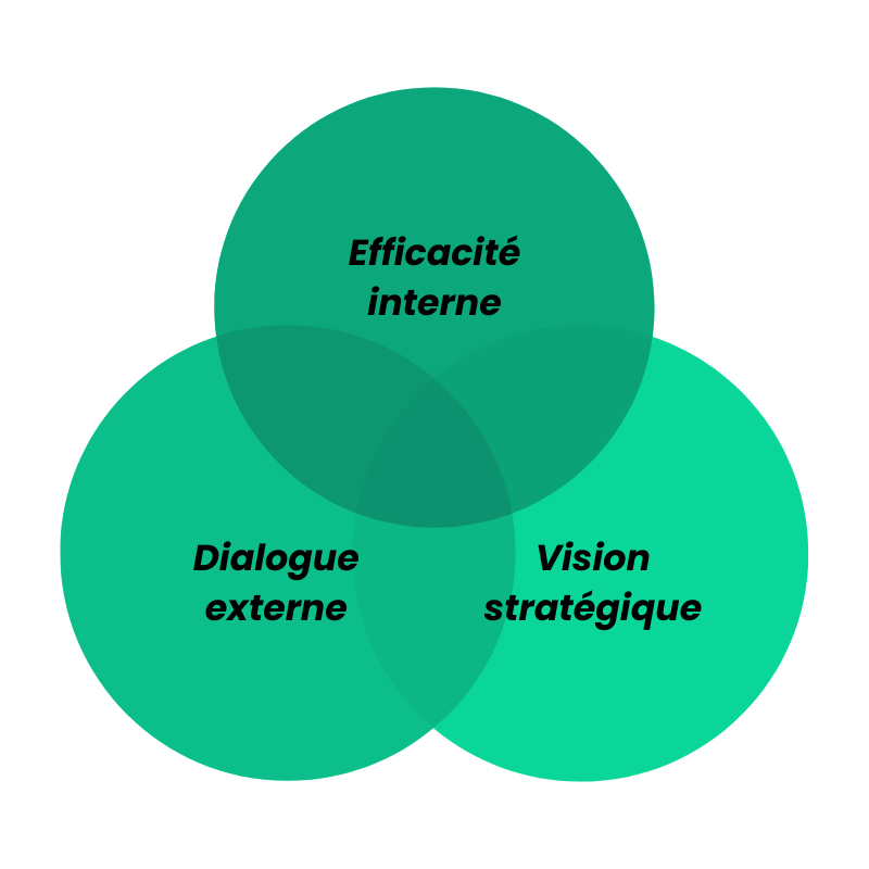 Les outils d’estimation carbone un vrai levier de croissance pour les agences d’architecture