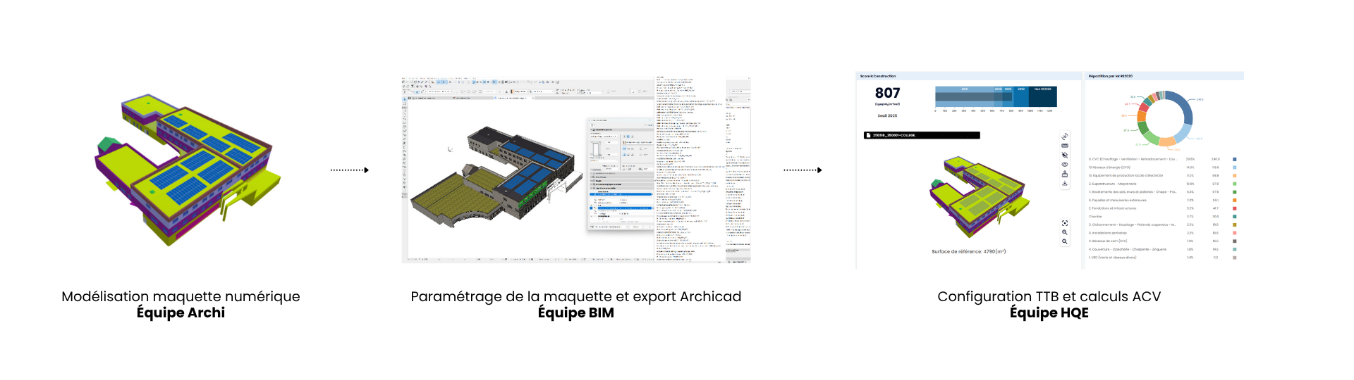 Méthodologie ArchiCAD CRR