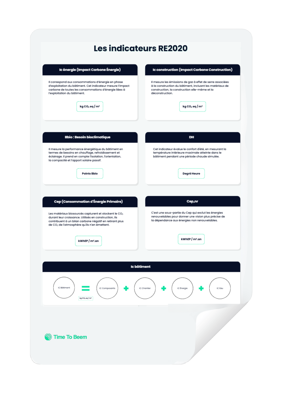 Mockup Fiche Mémo les indicateurs re2020