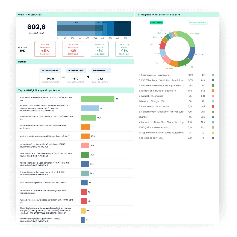 RSEE Dashboard