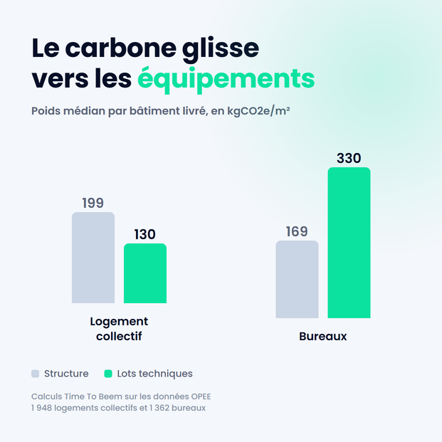 Empreinte carbone d&rsquo;un data center : qui encadre sa construction en 2026 ?